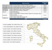 Gli impianti di TS Energy in Italia